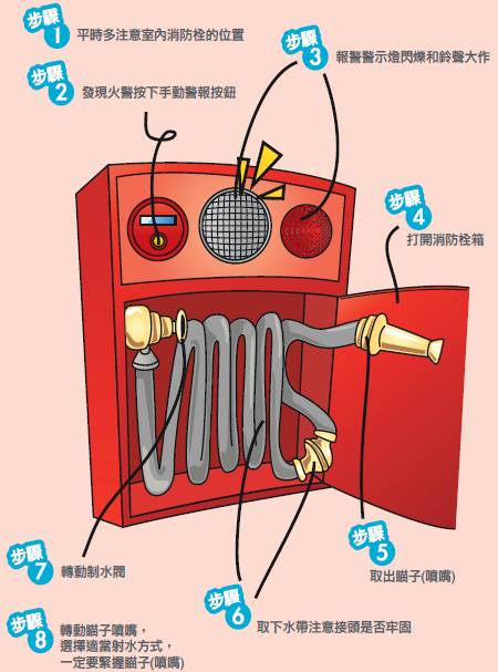 屋内消火栓設備の使用法標識ＥＰ153Ｃ ステッカー