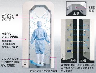 サカエ ポータブルエアシャワー交換用HEPAフィルター KAS-HPP1楽天市場 ポータブルエアシャワー KAS-P04 粉塵用 コンパクト 1次 フィルター・HEPA最終フィルターをセット済み 省スペース 軽量 移動も簡単 アスベスト除去 作業環境改善 : Daikitool 楽天市場店
