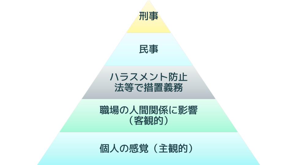 同調圧力とは？日本人は同調圧力が強いと言われる理由や職場に与える影響について解説