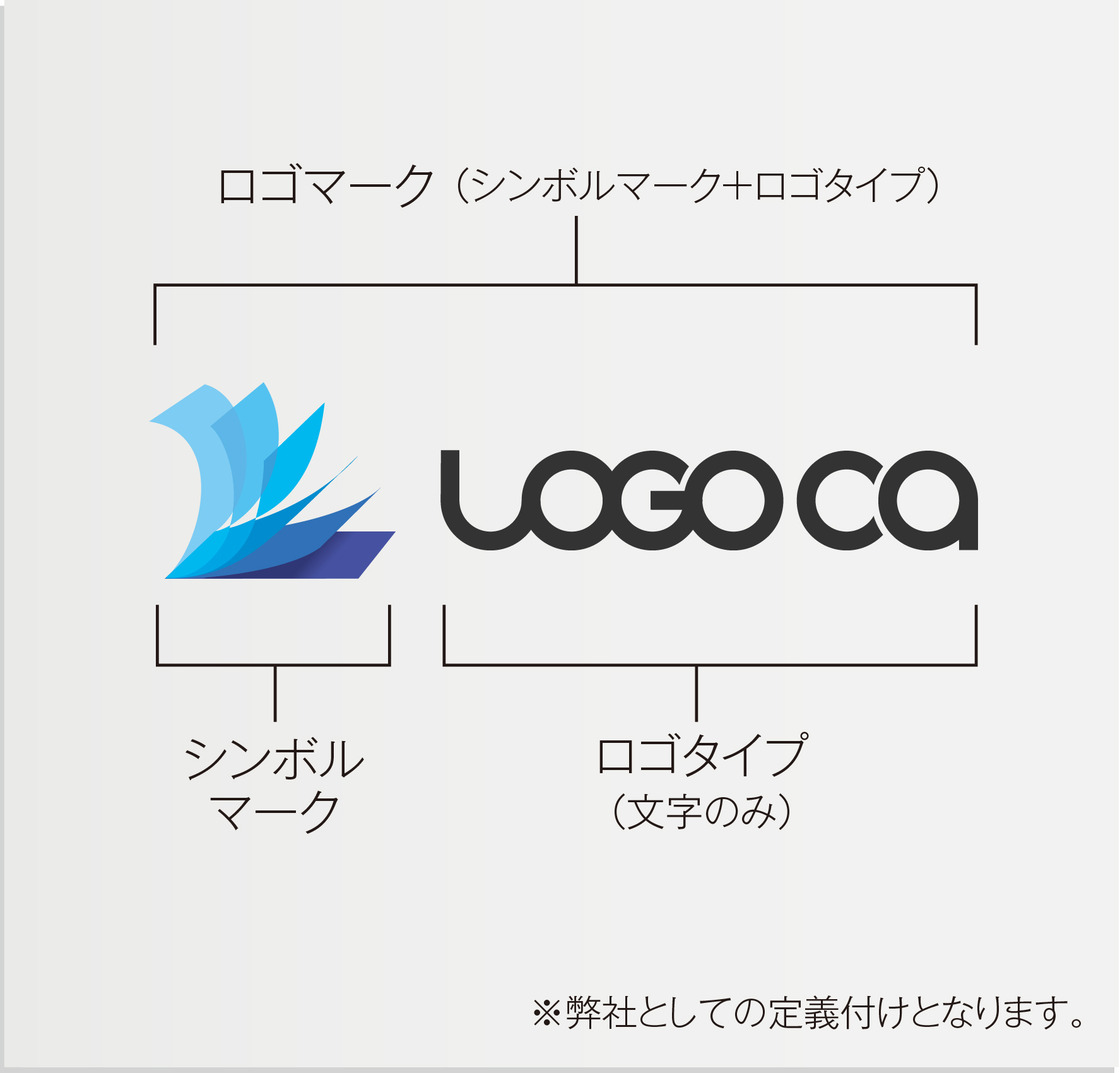 ロゴ制作ロゴスケ 初回3案ご提案御社の想いをロゴにします