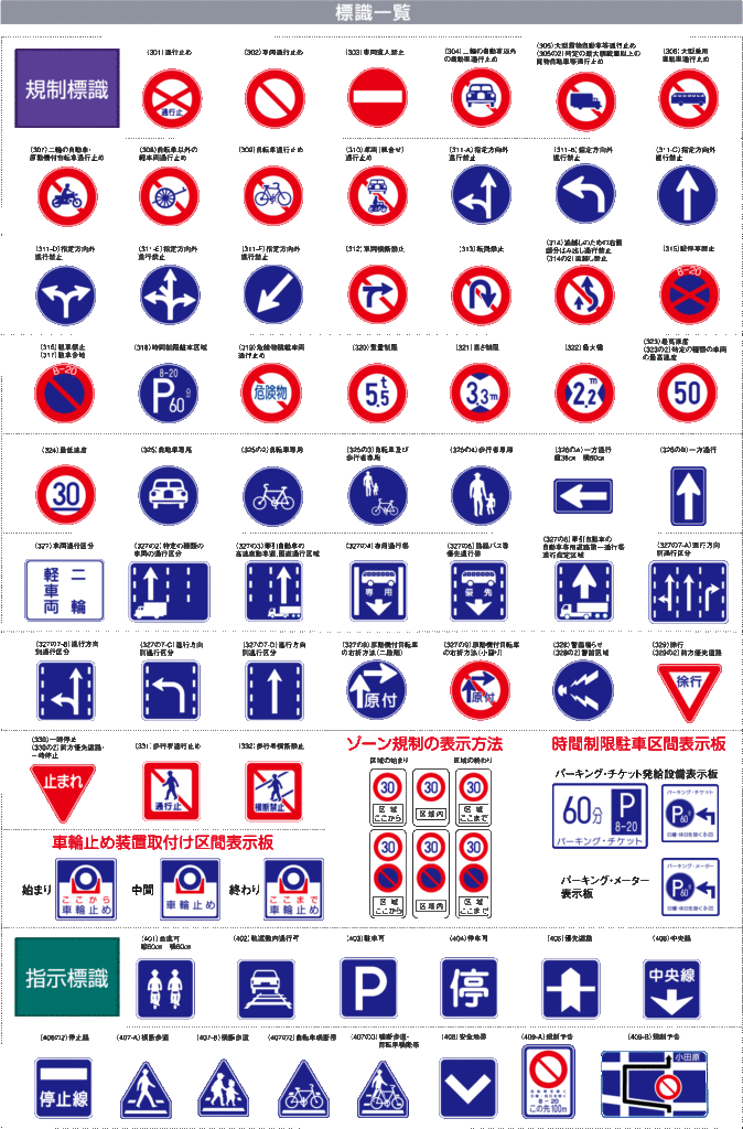 道路標識。本標識 規制標識 「車両進入禁止」と補助標識「車両の種類」。の写真素材236951232- イメージマート