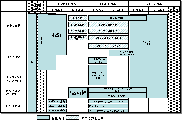 新卒デザイナーの育成ロードマップを作った話Wedding Park CREATORS Blog