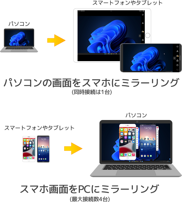 スマホがPC！ミラーリングサポート