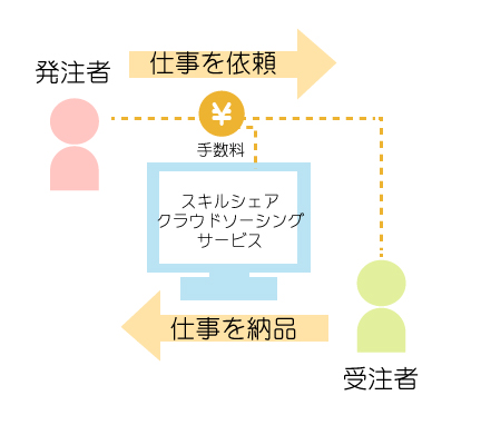 イラスト副業失敗談② クラウドワークス編 前半 コンペ形式 haru-ハル‐イラストレータ