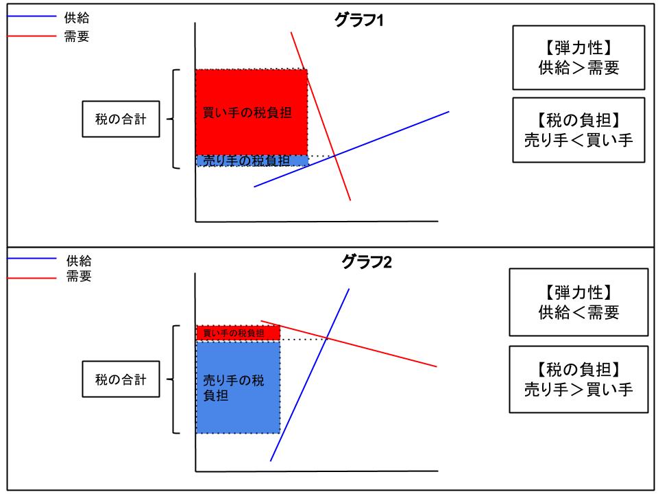 5.1 需要の価格弾力性と供給の価格弾力性Principles-of-Microeconomics-2e-Japanese