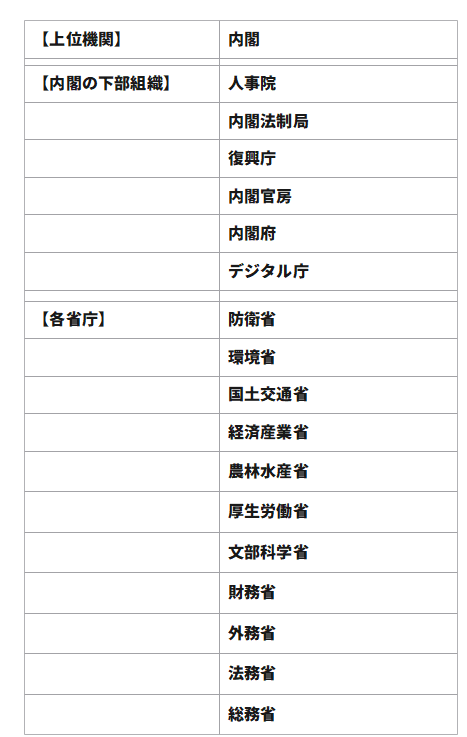 こども庁、2つの組織案 霞が関、思惑透ける主導権争い：朝日新聞