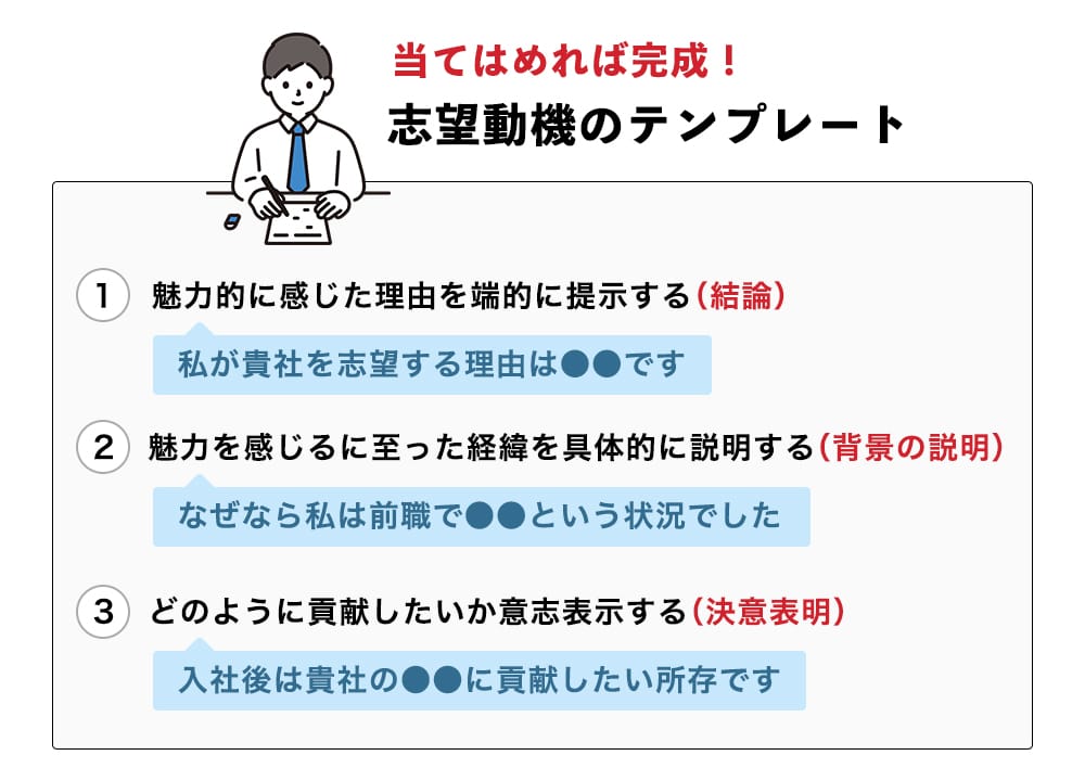 難しく考えなくてOK 志望動機が書けない人の対処法5つ内定者の例文も就活の教科書新卒大学生向け就職活動サイト