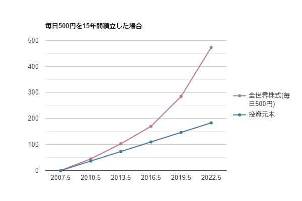 楽天証券のつみたてNISAの始め方は？口座開設の流れ・手順から株の買い方までZUU online