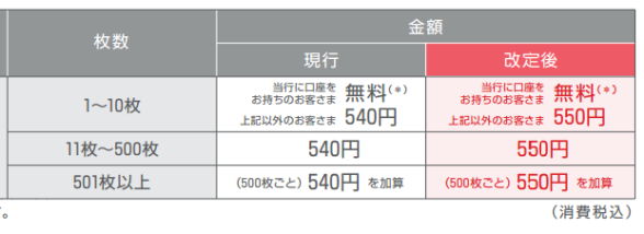 両替はゆうちょ銀行ATMにお任せ！1000円札・小銭・新札 ピン札 も♪ずぼら節約主婦.com ☆ hanaの袋分け家計簿 節約貯金ブログ