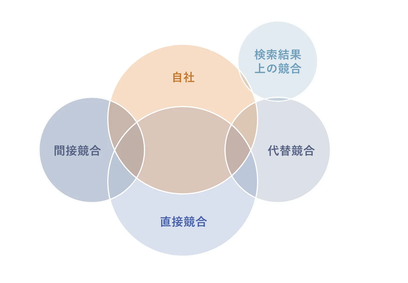 競合分析とは？よく使うフレームワーク9選や分析手順をわかりやすく解説MAツール「BowNow」