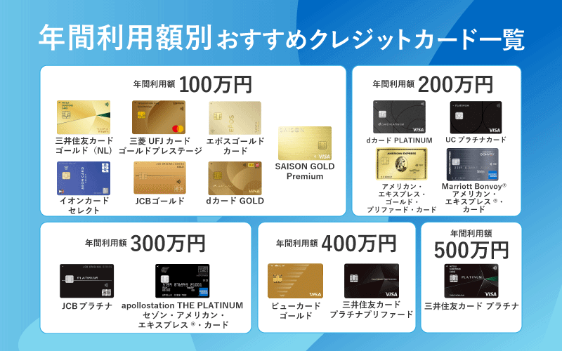 法人カード・ビジネスカード 人気ランキング 【2024年12月】専門家のおすすめ情報を掲載｜クレジットカード比較