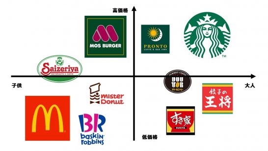 漢字がモチーフの印鑑風の中華レストランの店舗ロゴマークロゴ依頼ならロゴエキスパート