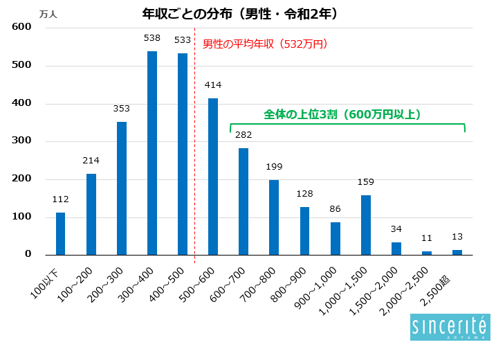 働く女子322人の最新リアル・マネー事情 [収入編] 月収のリアルデータ｜女性の求人・転職なら【とらばーゆ】