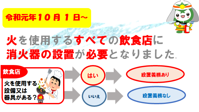 飲食店等における消火器具設置に関する法改正 2019年10月1日施行法令改正トピックスヤマトプロテック株式会社