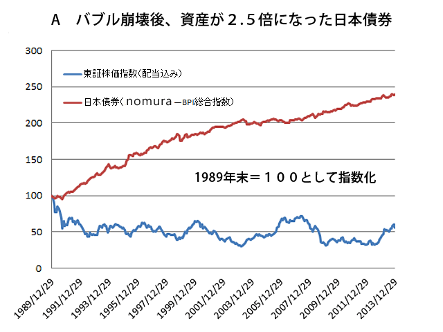 株価暴落 暴落 ：バブル崩壊投資の森