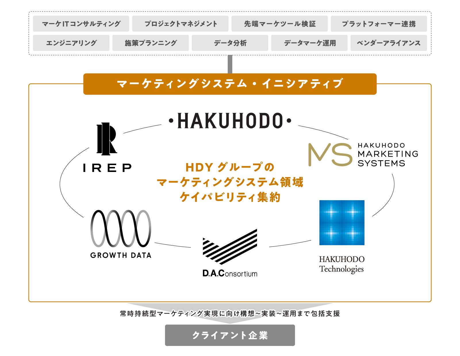 DAC、Z世代が広告とZ世代の最適な出会いを作り出すクリエイティブチーム「ハローZ」を発足CreatorZineクリエイティブ×ITの情報でクリエイターを応援するウェブマガジン