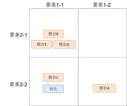 競合分析のやり方、8ステップの手順で解説 フレームワークの使い方もツギノジダイ