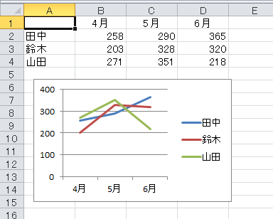 Excel 棒グラフを使いこなす 種類・基本操作・加工すんすけブログ