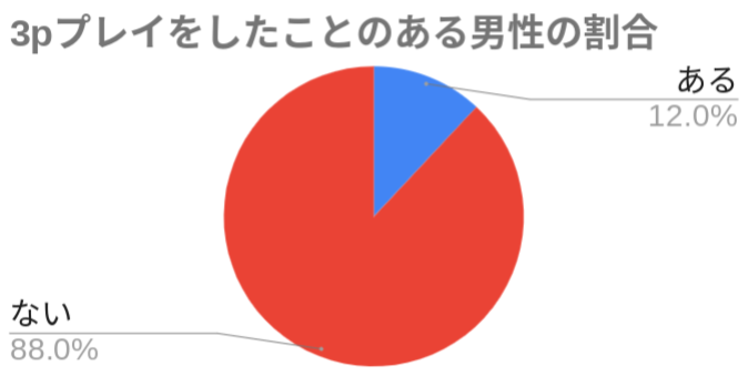 Amazon.co.jp: 小馬鹿にしていた派遣に僕が童貞であることがバレて立場逆転!逆3Pで乳首をとことん弄られ金玉がカラになるまで追撃射精!吉高寧々  本田もも