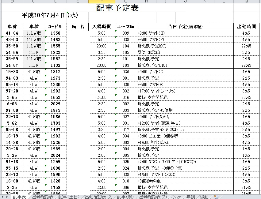 簡単に見やすいExcel表を作成する方法
