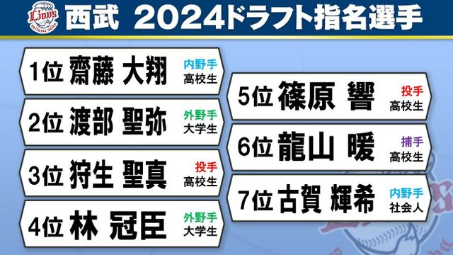 本指名が取れないキャバ嬢の最終手段とは！？賭け同伴をやるべき理由 | キャバワーク