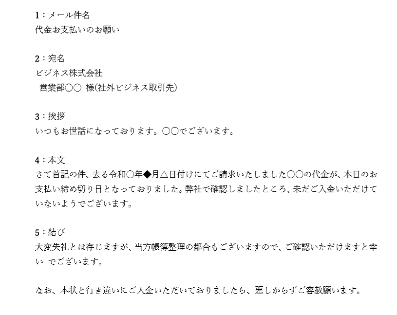 承認が滞った場合の対応 督促、期日通知およびデッドライン楽々Webデータベース クラウド版製品マニュアル