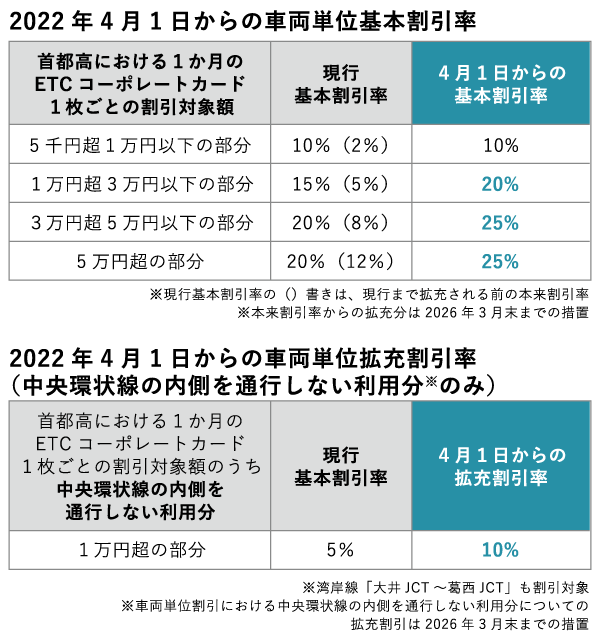 クルマが入れない」に注意！ 首都高の料金所「ETC専用」5か所でスタート 非対応車がうっかり進入したときは？くるまのニュース
