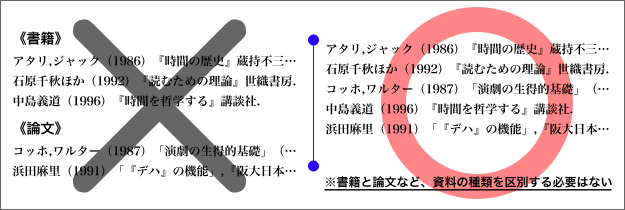 なぜ情報実験か? その１: UnixLinuxInternet の歴史と学問の情報化への展開を踏まえて参考書, 参考文献