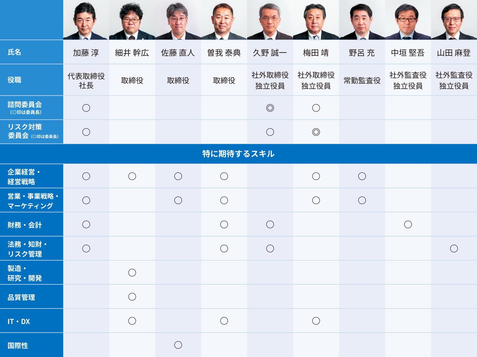 フロムスクラッチ 執行役員 CTO 井戸端氏インタビュー - IT WEB ゲームの求人・転職エージェント アールストーン