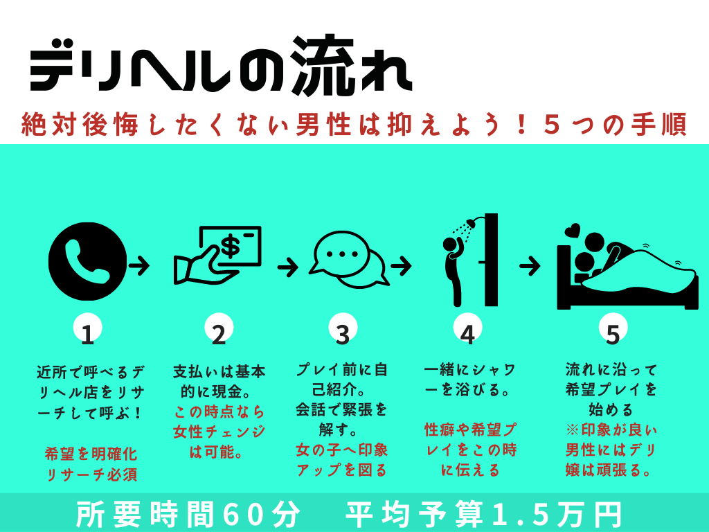 外国人デリヘルを初体験！日本人女性とは違う魅力と驚きの連続！ | 風俗トピックス