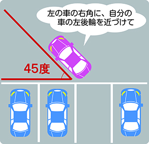 車庫入れが苦手な人にも朗報！ 一発で決まるバック駐車をする方法！ WAKUWAKU Drivers News ワクドラ