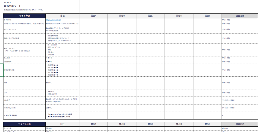 競合調査とは？比較・分析してライバルと差別化しようマナミナ まなべるみんなのデータマーケティング・マガジン