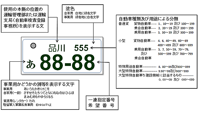 地方版図柄入りナンバープレート岩手トヨタ