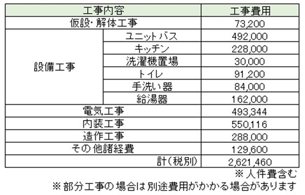 店舗ビル、オフィスビルを賃貸住宅にリノベーションする方法浅井知彦