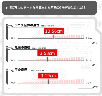 チンコの平均サイズ日本人はどのくらい？女性が喜ぶジャストサイズも公開！ | ペニス増大サプリおすすめランキング