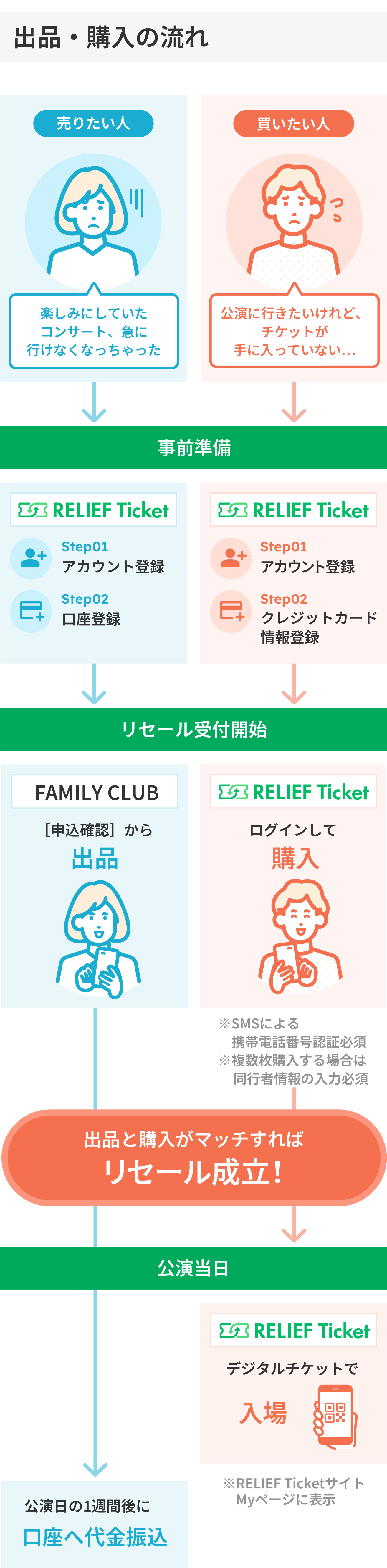 ROF-MAO 2nd LIVE - Limitless