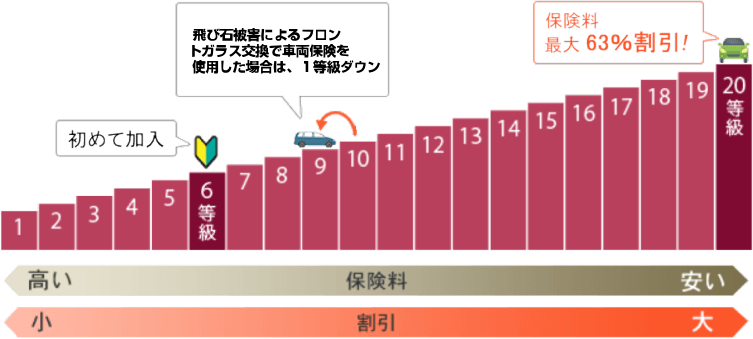Honda自動車保険あんしんプランHonda公式サイト
