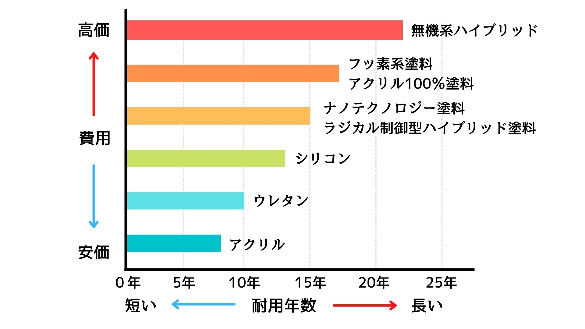 日本ペイント人気塗料パーフェクトトップ！屋根補修も入念に！名古屋市緑区 ：施工事例名古屋市で外壁塗装、屋根塗装なら東海工芸施工実績8000棟