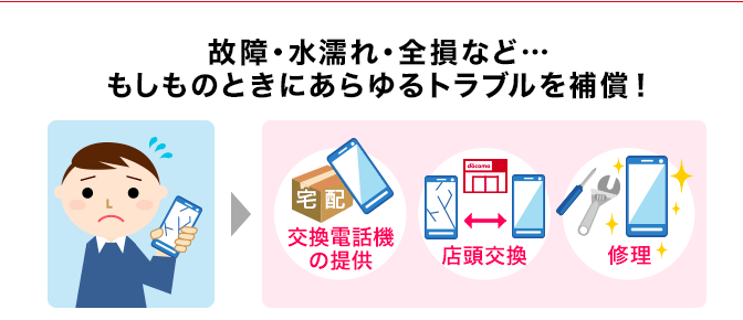 ドコモのスマホ画面が割れたら修理はどうする？修理にかかる期間や手順を紹介します