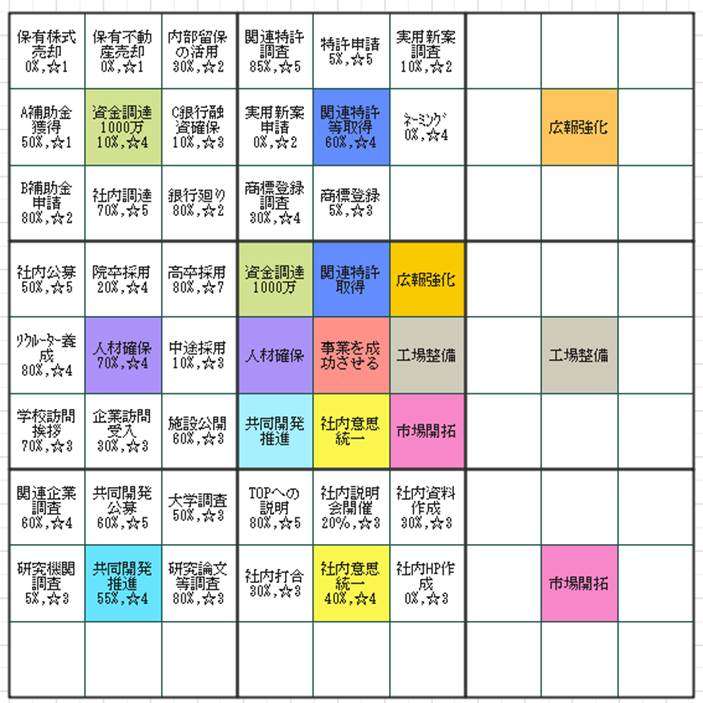 話題のマンダラチャートについて解説 仕事も人生もやることの明確化が大切 – Quad Competence LLC