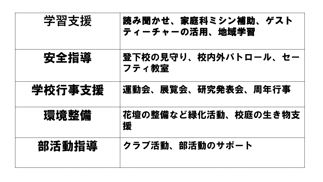 観光局・地域コーディネーターになるには大学・専門学校の スタディサプリ 進路