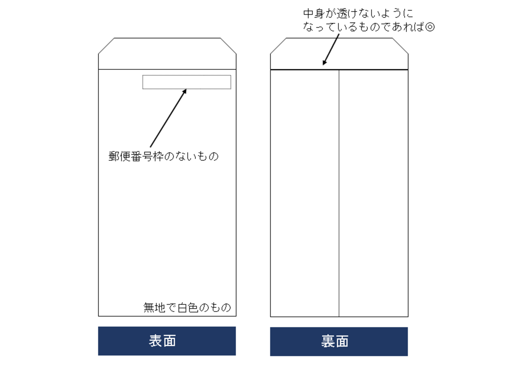 Amazon.co.jp: 退職願専用 便箋・封筒セット 退職届 退職願 テンプレート付き : 文房具・オフィス用品