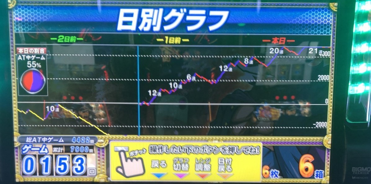 札幌のパチンコ・スロット優良店まとめ 回る店・強い店の最新7選