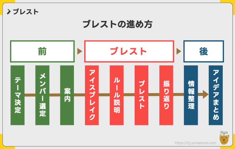 ブレストとは？失敗しないブレインストーミングの極意、アイデアを生み出すコツを紹介リクナビNEXTジャーナル