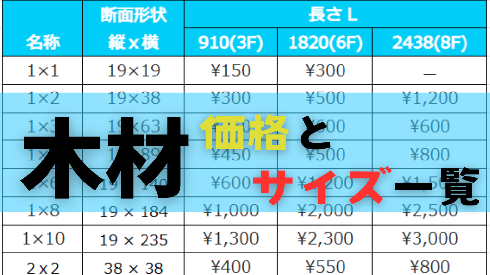 木材 角材 40」の人気商品一覧安い商品を通販サイトから探す - 価格.com
