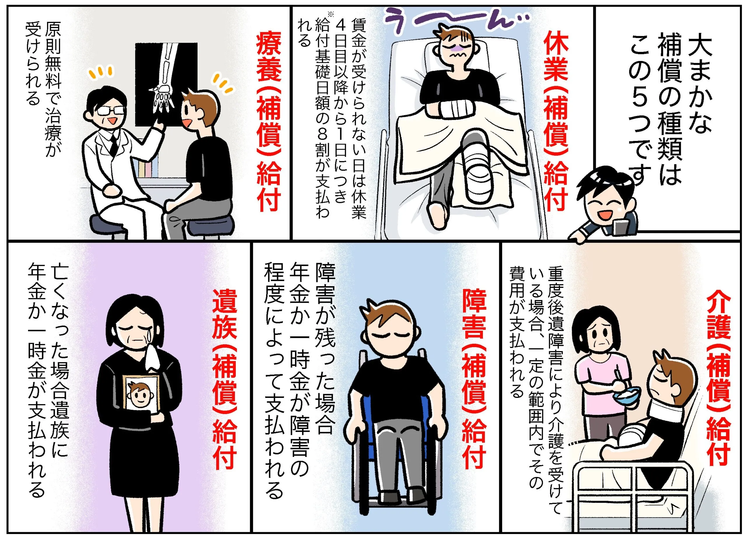 労働者災害補償保険法 - 社会保険労務士合格研究室