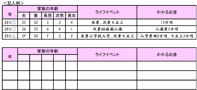 夫婦の話し合いに役立つライフプランシート記入例- おうちの買い方相談室 大阪堺店
