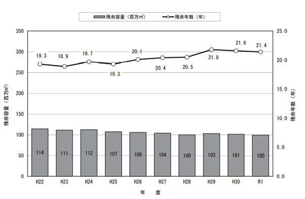 大量生産・大量消費を続けることからサスティナブルに意識を向けて、一人一人がライフスタイルを変えていくとき。 - 地球Labo
