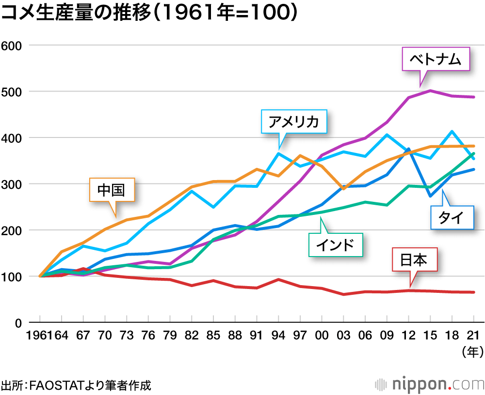米不足 異常な高騰がなぜ続くのか 政府は米の価格と需給の安定に責任を持て！ 2025年03月31日 第1644号農民連お知らせ