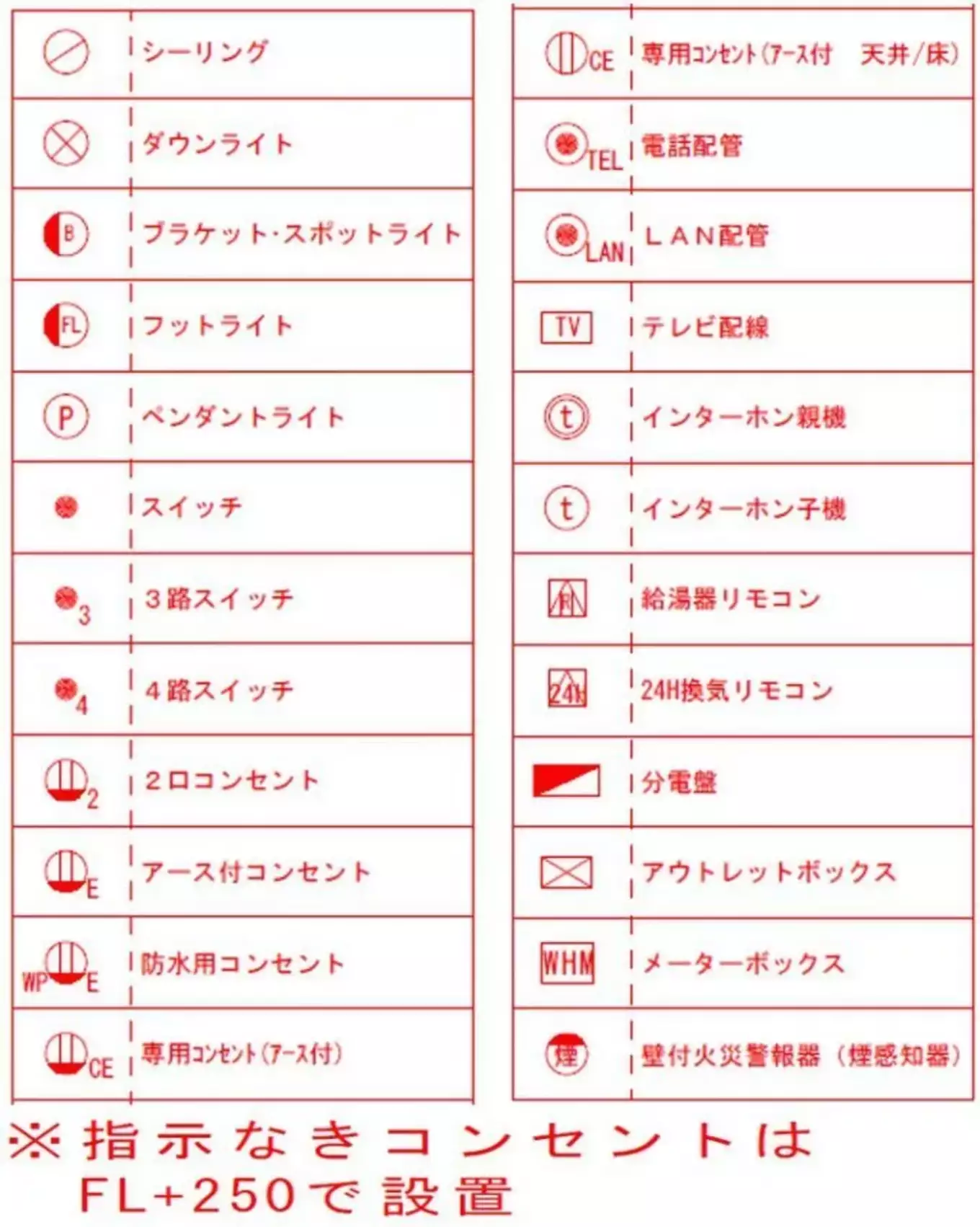 JISZ8209:1988 化学プラント用配管図記号